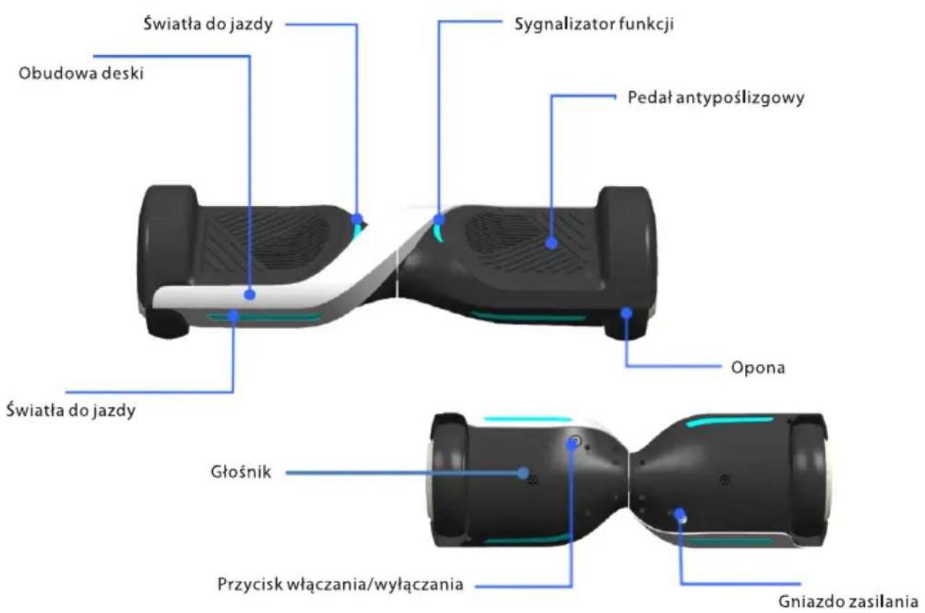 BLAUPUNKT EHB206 - Elementy wyposażenia deski elektrycznej - 1