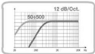 AUDISON LRx 5.1k - Filter - 4