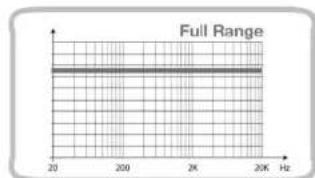 AUDISON LRx 5.1k - B Channels - 2
