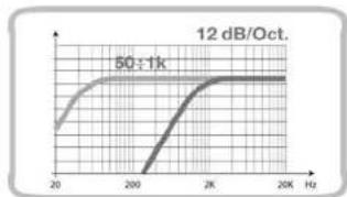 AUDISON LRx 5.1k - B Channels - 4