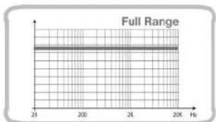 AUDISON LRx 5.1k - B Channels - 8