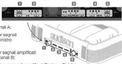 AUDISON LRx 5.1k - ■ LRx 5.1k ECI - H High Level: Pannello Ingressi Alto Livello/Uscite PRE - 1