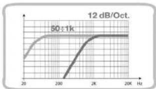 AUDISON LRx 5.1k - B Channels - 4