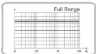 AUDISON LRx 5.1k - Filter - 7