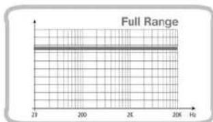AUDISON LRx 5.1k - B Channels - 8