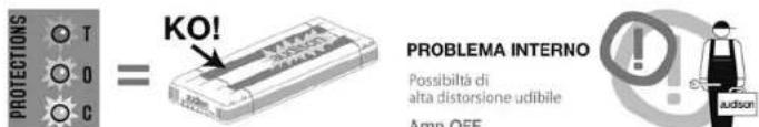 AUDISON LRx 5.1k - ■ Come far passare i cavi di segnale sotto l'amplificatore - 12