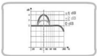 AUDISON LRx 5.1k - B Channels - 15
