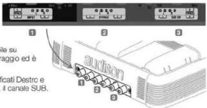 AUDISON LRx 5.1k - ■ LRx 3.1k ECI - L Low Level: Pannello Ingressi Preamplificati - 1