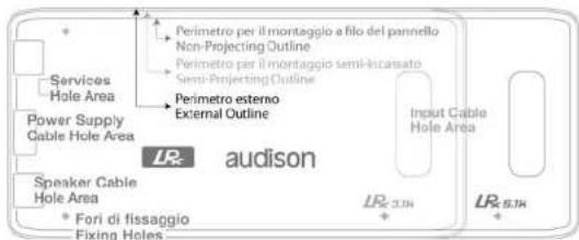 AUDISON LRx 5.1k - ■ Fissaggio dell'amplificatore - 3