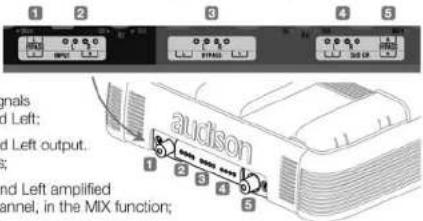 AUDISON LRx 5.1k - ■ LRx 3.1k ECI - H High Level: High Level Input/PRE Output module - 1