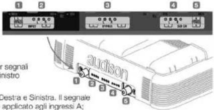 AUDISON LRx 5.1k - ■ LRx 3.1k ECI - H High Level: Pannello Ingressi Alto Livello/Uscite PRE - 1