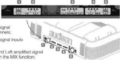 AUDISON LRx 5.1k - ■ LRx 5.1k ECI - H High Level: High Level Input/PRE Output module - 1
