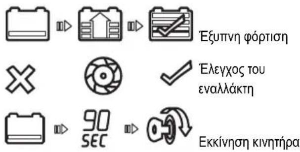 Εξυπνη φόρτιση Ελεγχος του εναλλάκτη Εκκίνηση κινητήρα