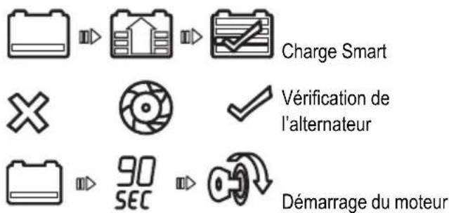 BLACK & DECKER BDSBC20A - Panneau de commande - 1