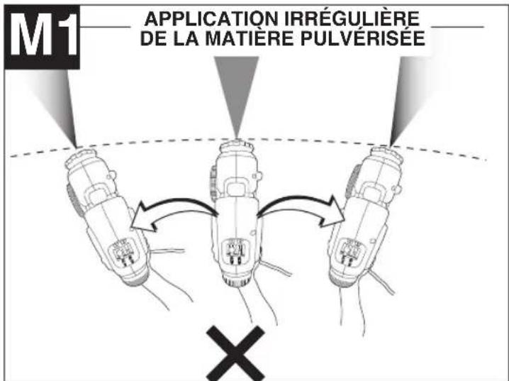 M1 APPLICATION IRRÉGULIÈRE DE LA MATIÈRE PULVÉRISÉE ×