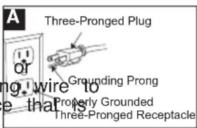 A Three-Pronged Plug or Grounding Prong Properly Grounded Three-Pronged Receptacle