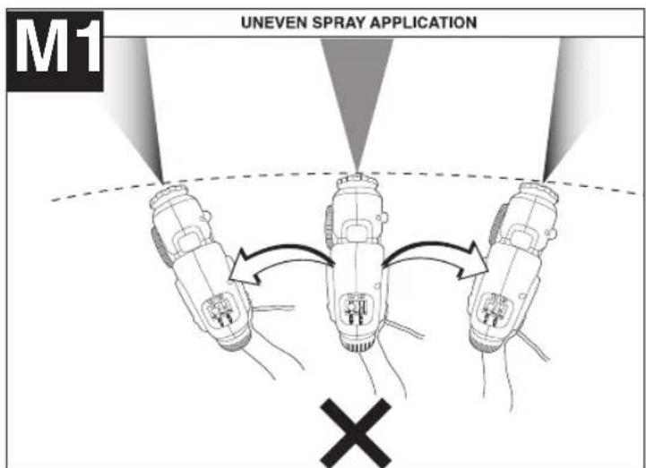M1 UNEVEN SPRAY APPLICATION