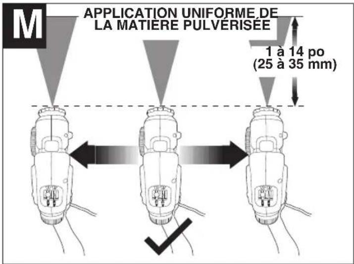 APPLICATION UNIFORME,DE LA MATIERE PULVERISEE 1 à 14 po (25 à 35 mm)