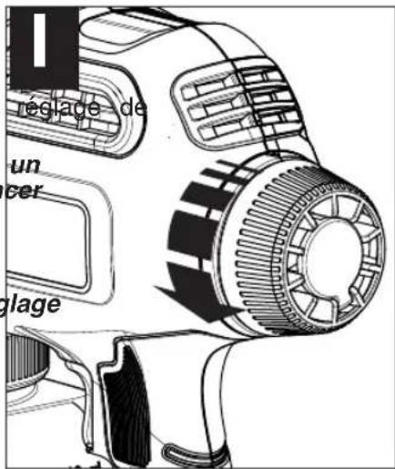 réglage de un per glage