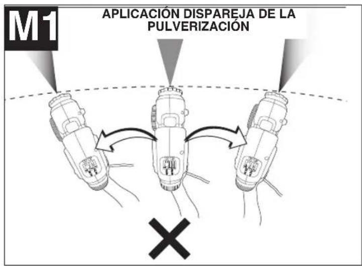 M1 APLICACIÓN DISPAREJA DE LA PULVERIZACIÓN ×