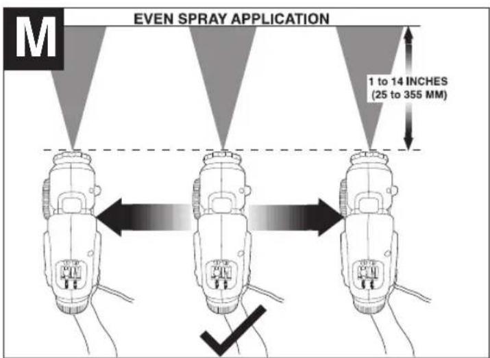 M EVEN SPRAY APPLICATION 1 to 14 INCHES (25 to 355 MM)