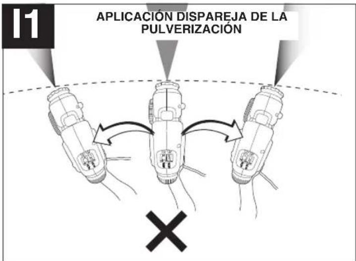 I1 APLICACIÓN DISPAREJA DE LA PULVERIZACIÓN ×