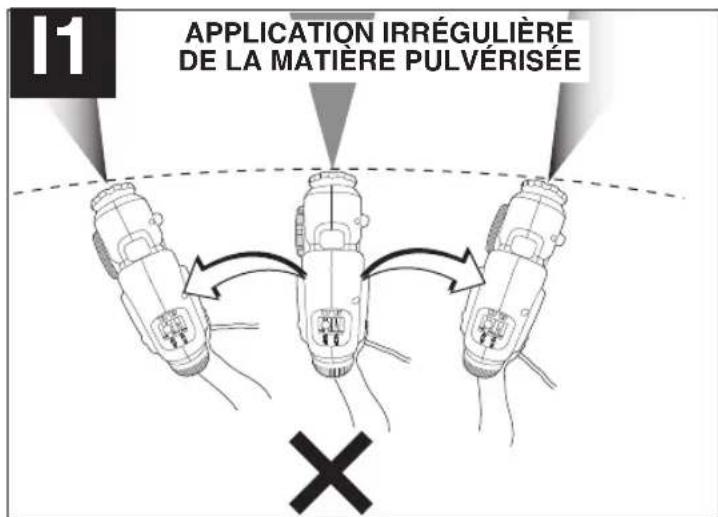 I1 APPLICATION IRRÉGULIÈRE DE LA MATIÈRE PULVÉRISÉE ×