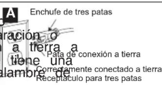 Enchufe de tres patas ración o a tierra a tierra Pata de conexión a tierra tiere una lambre de Correctamente conectado a tierra Receptáculo para tres patas