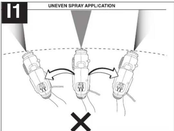 11 UNEVEN SPRAY APPLICATION ×
