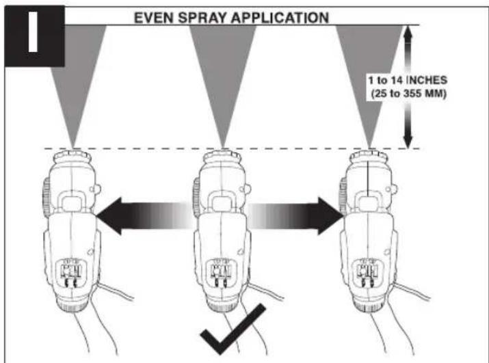 EVEN SPRAY APPLICATION 1 to 14 INCHES (25 to 355 MM)