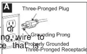 A Three-Pronged Plug Grounding Prong Proberly Grounded Three-Pronged Receptacle