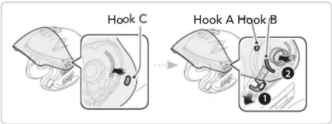 Hook C Hook A Hook B 1 2