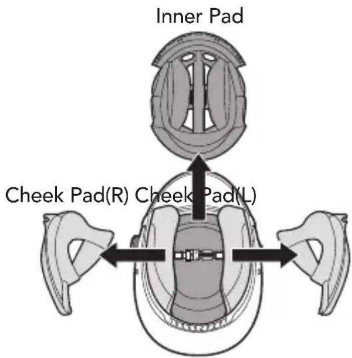 Inner Pad Cheek Pad(R) Cheek Pad(L)