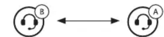 Sena Econo - Intercom Pairing - 1