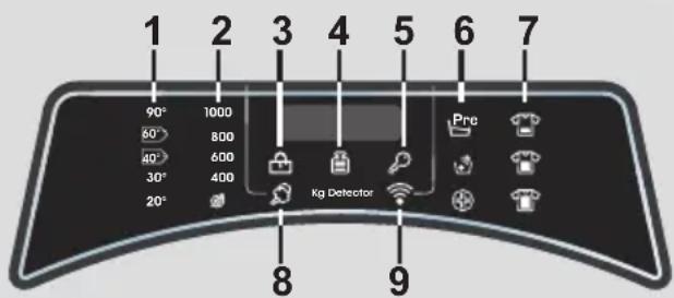 CANDY RO 1294DXH5 - Digitalt display - 1