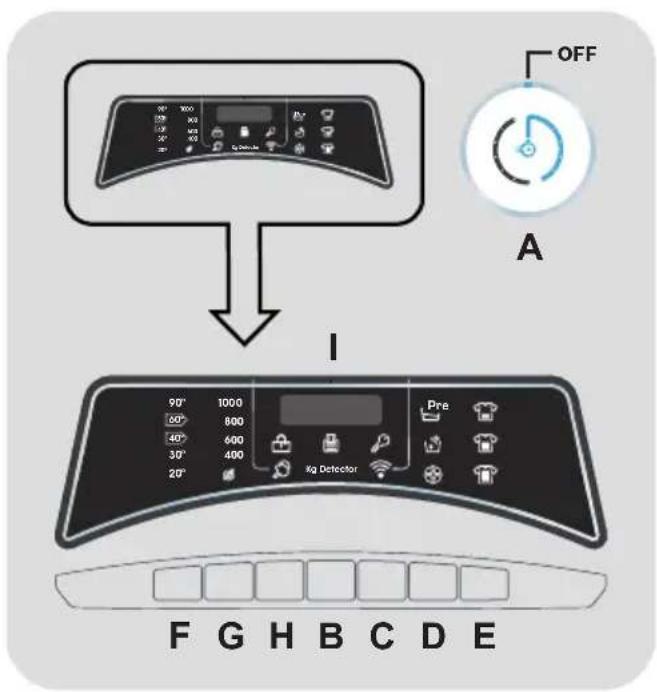 CANDY RO 1294DXH5 - STYRING OG PROGRAMMER - 1