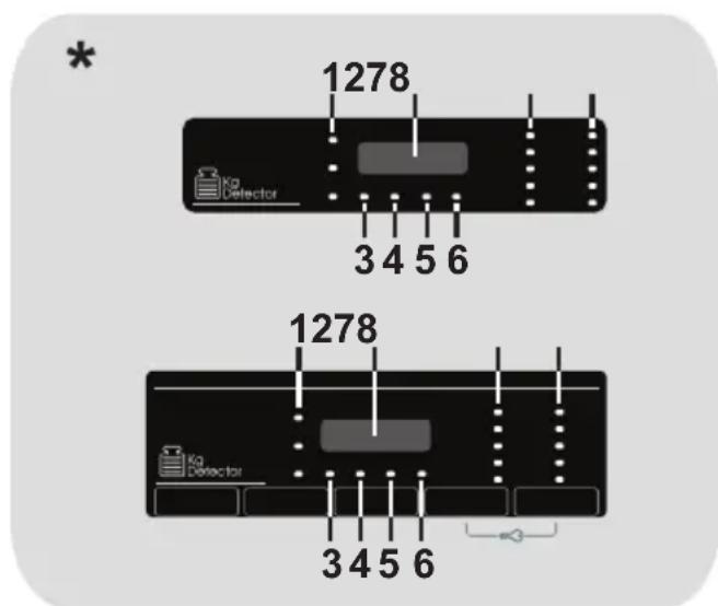 CANDY CSO14105DC3 - Digitalt display - 1