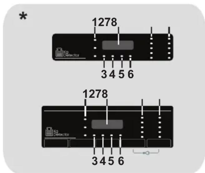 CANDY CSO 1295TB3-S - Digitalt display - 1