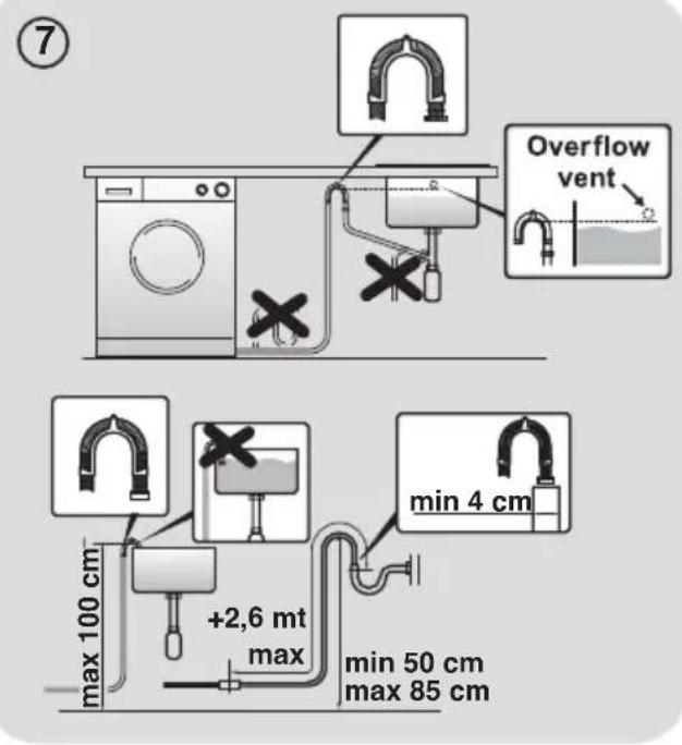 ⑦ Overflow vent min 4 cm +2,6 mt max max 100 cm min 50 cm max 85 cm
