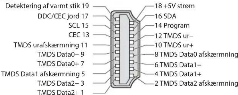 PANASONIC TX-L37E3E - HDMI-terminal - 1