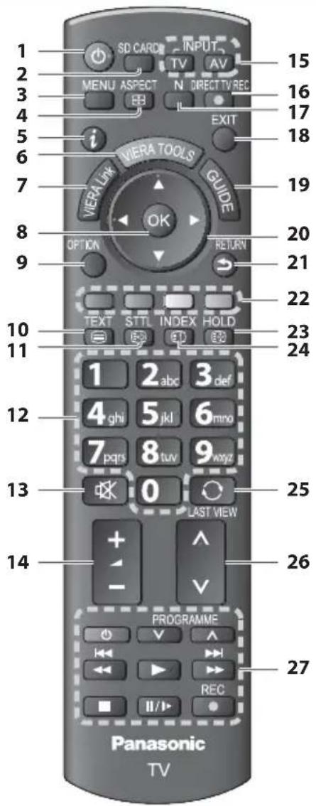 PANASONIC TX-L37E3E - Fjernbetjening - 1