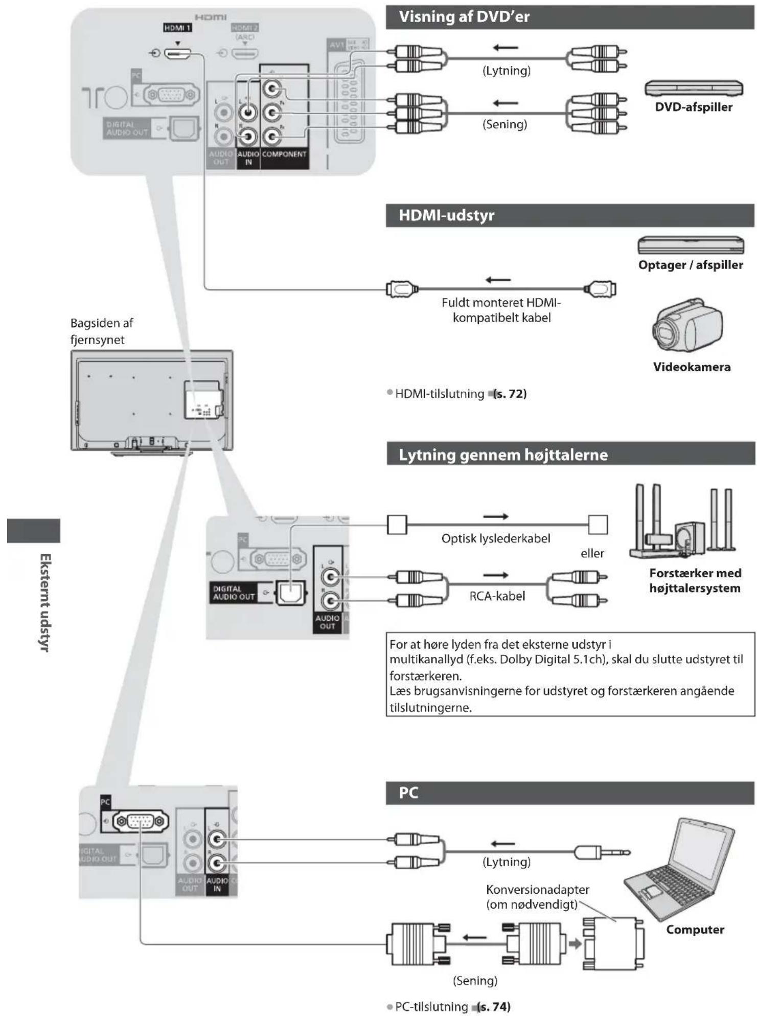 PANASONIC TX-L37E3E - Eksternt udstyr - 8