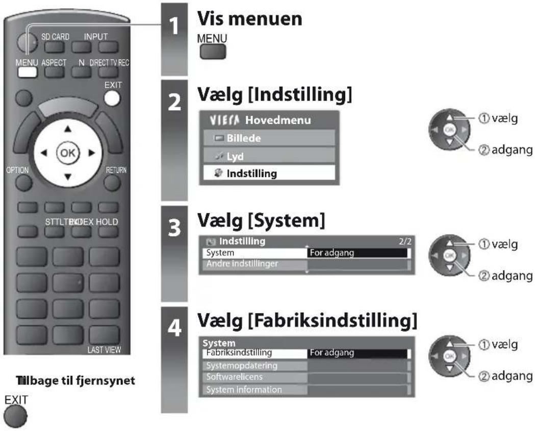 PANASONIC TX-L37E3E - Fabriksindstilling - 1