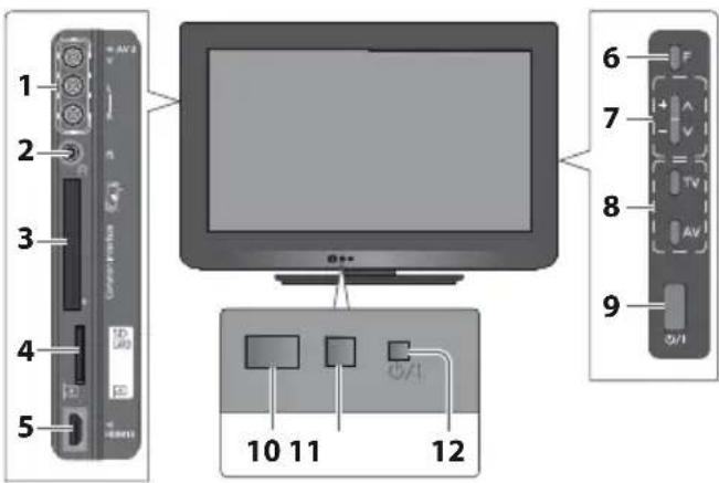 PANASONIC TX-L37E3E - Fjernsyn - 1