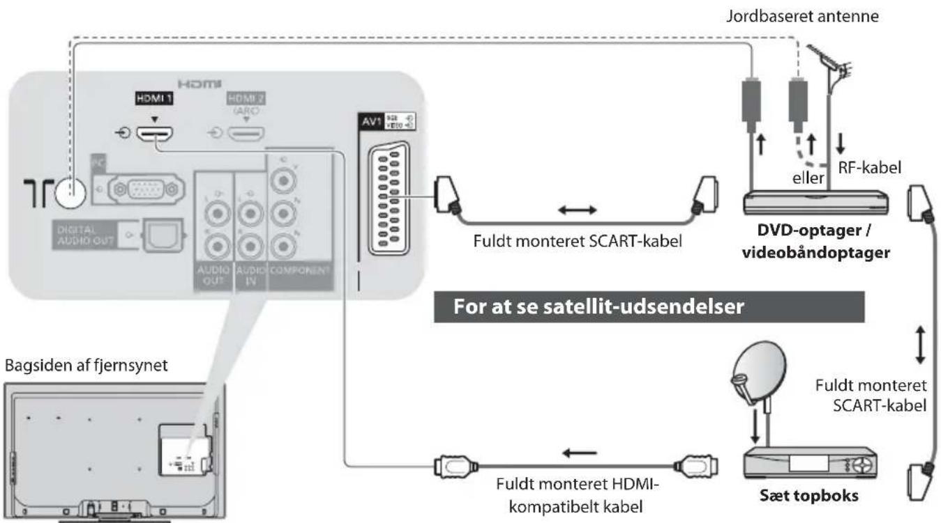 PANASONIC TX-L37E3E - Eksternt udstyr - 7