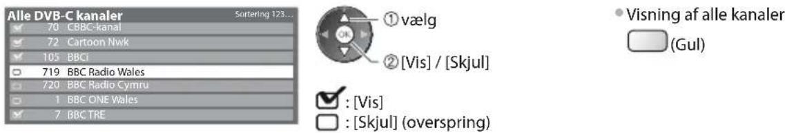 PANASONIC TX-L37E3E - Spring uønskede DVB-kanaler over, rediger DVB-kanaler [Kanalliste] - 1