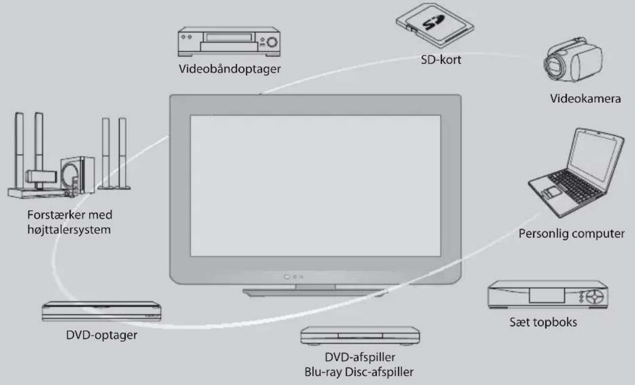 PANASONIC TX-L37E3E - Oplev et forbløffende niveau af multi-media oplevelser - 1