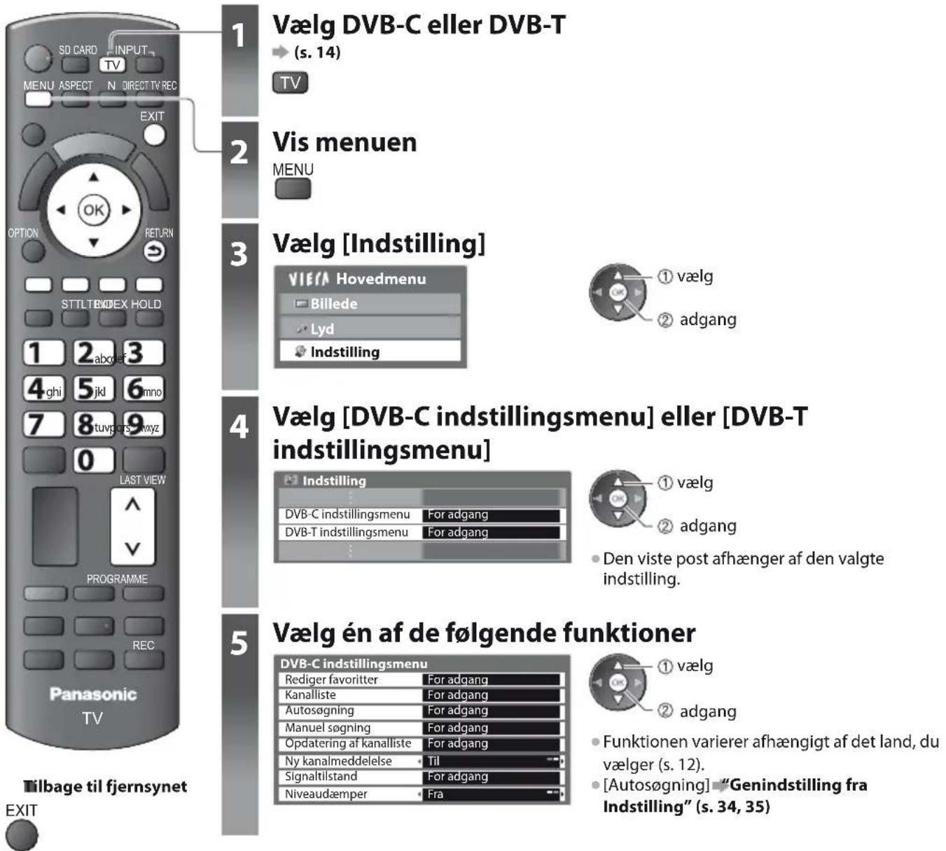 PANASONIC TX-L37E3E - Indstilling på og redigering af kanaler (DVB) - 1