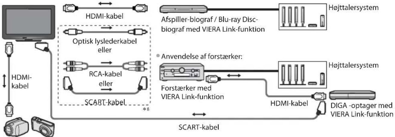PANASONIC TX-L37E3E - Sammendrag af funktionerne i Q-Link og VIERA Link - 8