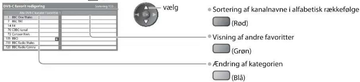 PANASONIC TX-L37E3E - Liste med DVB-favoritkanaler [Rediger favoritter] - 1